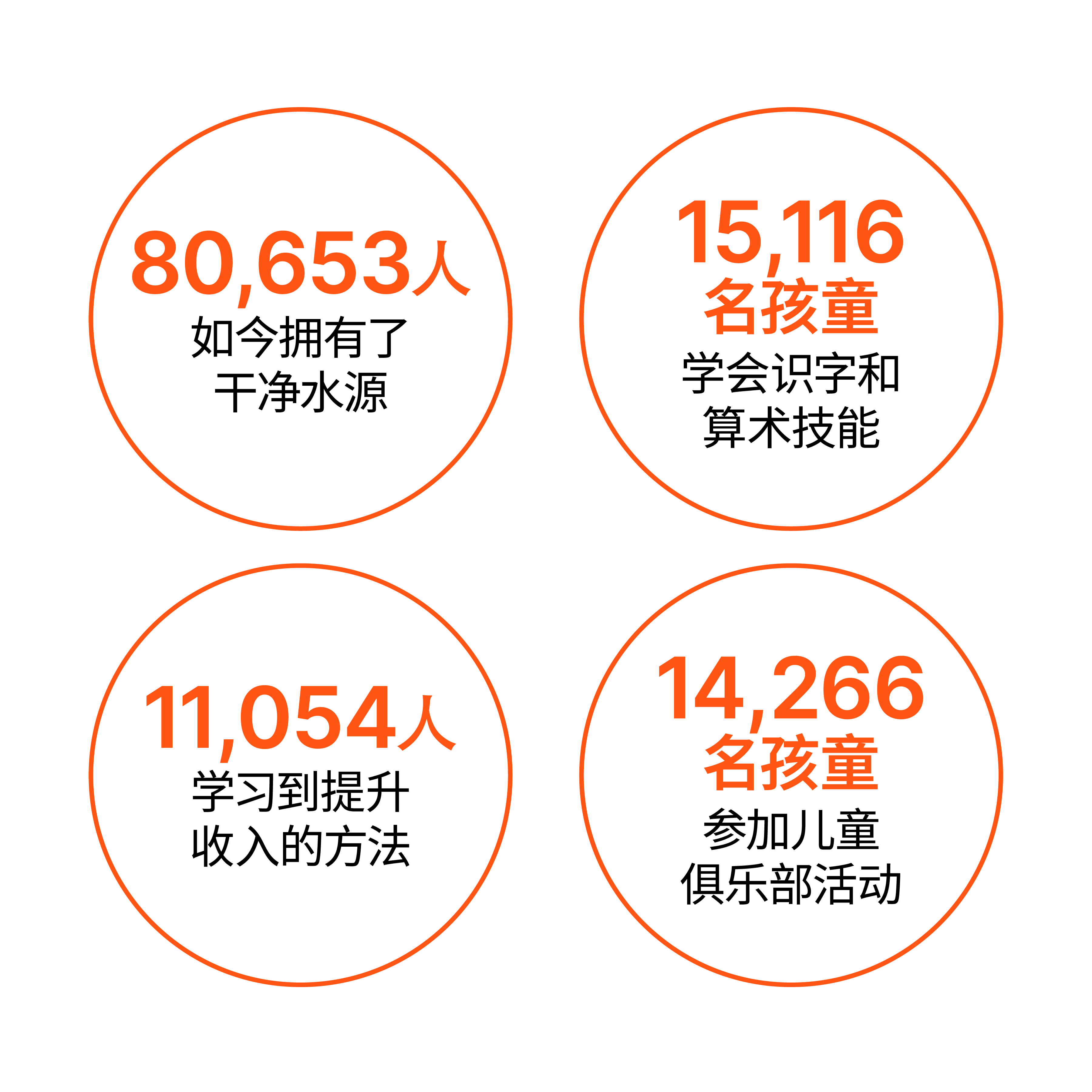 Stats