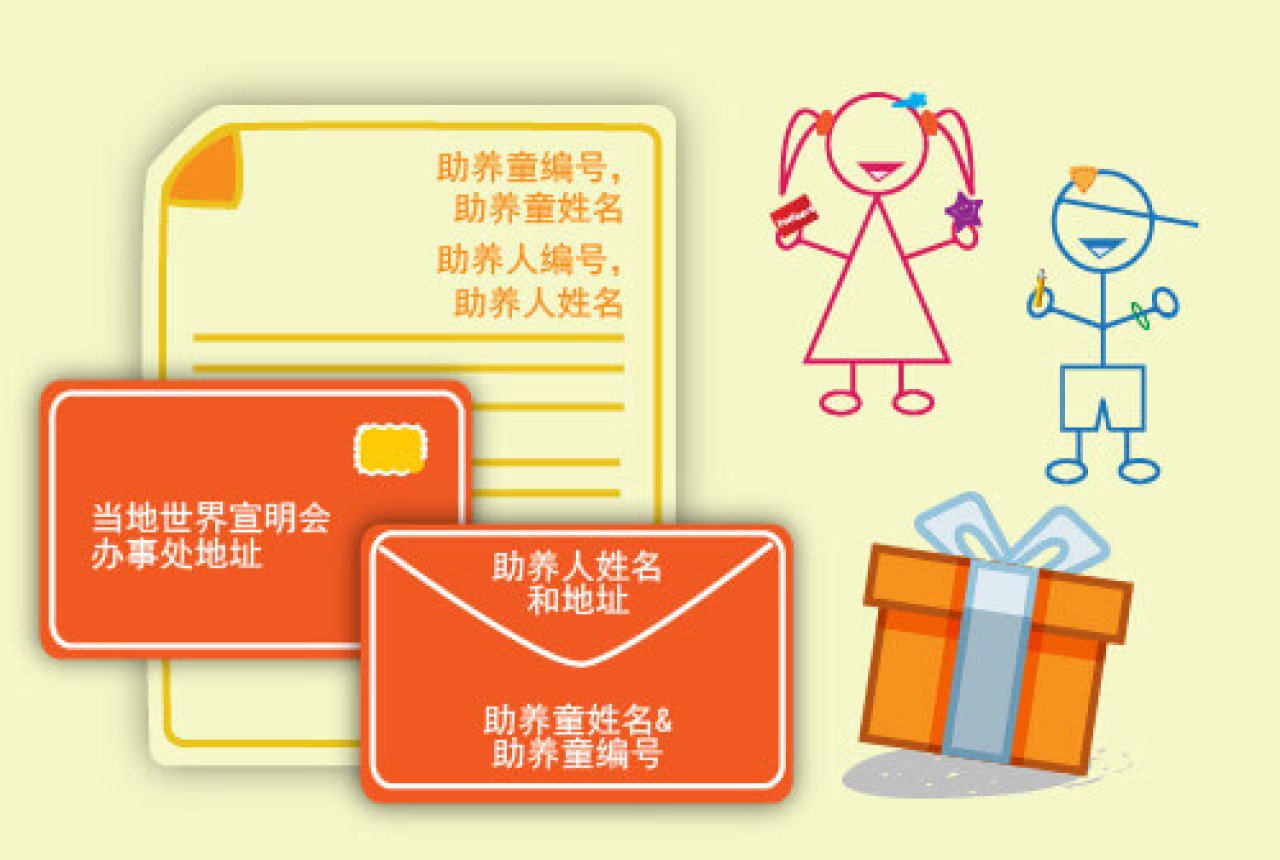 信件与送礼指南